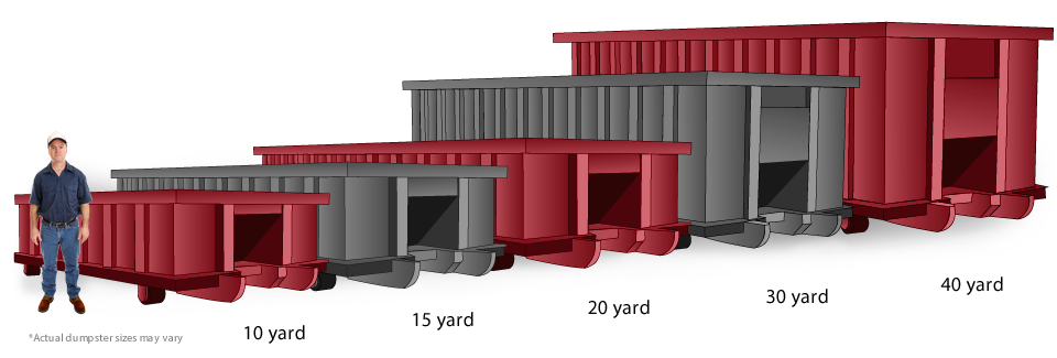 Richmond Dumpster Rental Sizes